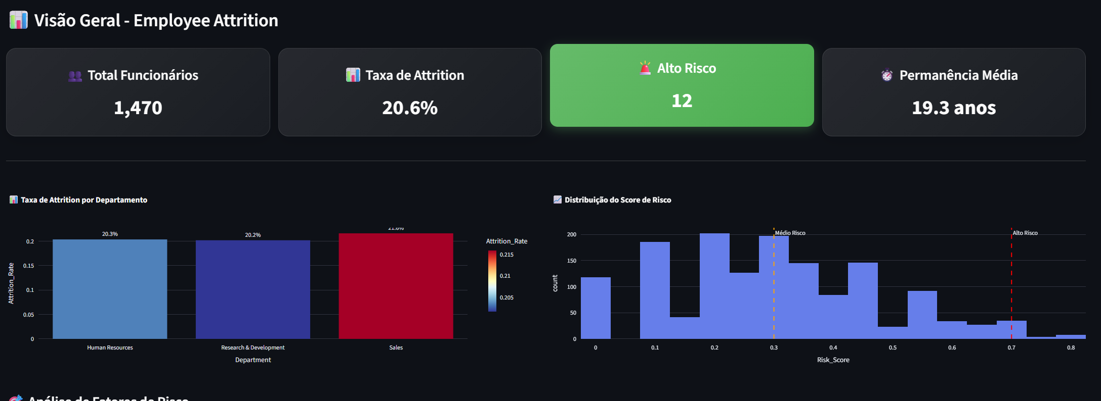 Dashboard Visão Geral